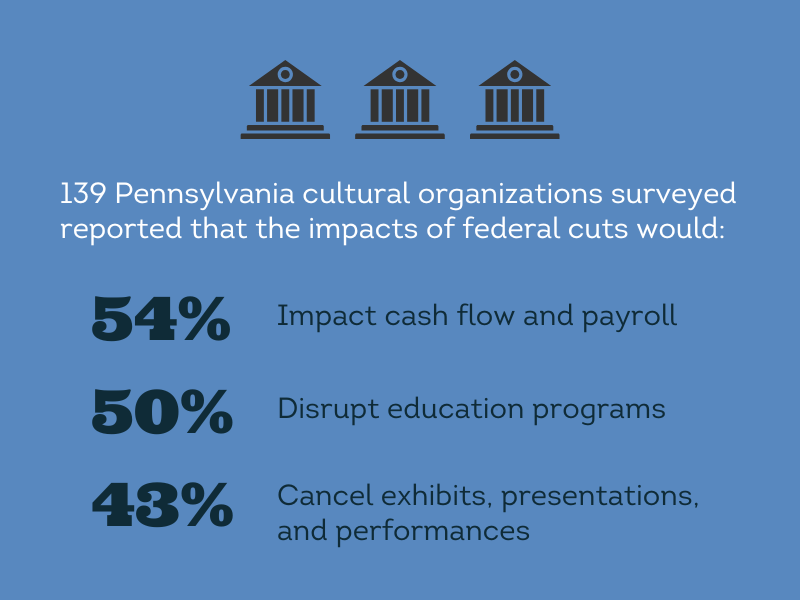 March 2025_by the numbers_social impact.png